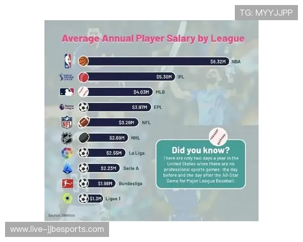 现役世界足球第二号球星排名分析与各大联赛影响力评估